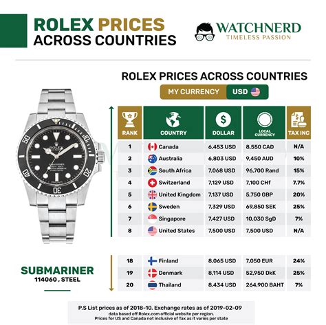 rolex kufen|Rolex preisliste.